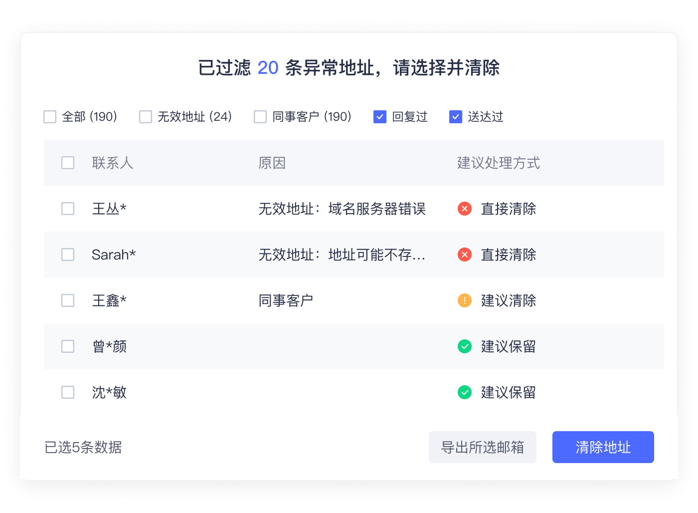 產品